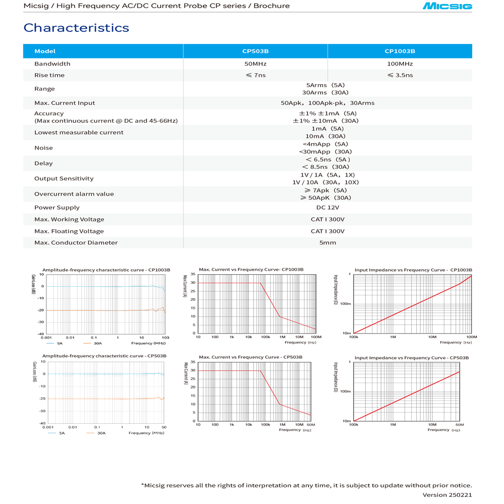 หัววัดกระแสไฟฟ้า Micsig รุ่น C - Current Probe Ac Dc 50Mhz Oscilloscope บทวิจารณ์และราคา
